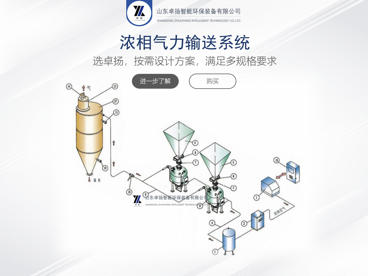 濃相氣力輸送系統(tǒng)